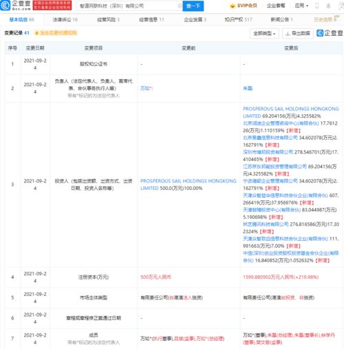 騰訊京東聯合注資智道網聯，加碼智能網聯汽車賽道