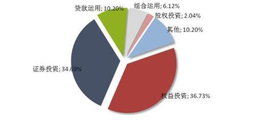 信托市場回暖 周發行量增23.33%釋放什么信號？