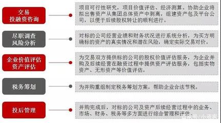 敲重點 股權并購該注意什么？世聯評估和小資家告訴你！