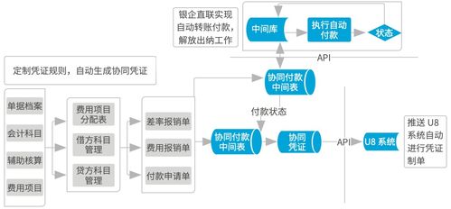 致遠軟件鑄就南孚協同“聚能環” 業務、流程、數據一體化與在線數據處理與交易處理業務解析