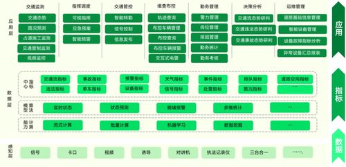 大數據賦能交通業務管理——遠眺智慧交通集成管控系統及其在線數據處理與交易處理業務