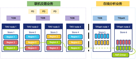 榮膺多項殊榮，虎氣奔騰 中國人壽財險在線數(shù)據(jù)處理與交易處理業(yè)務(wù)馳騁中再顯強勁發(fā)展力